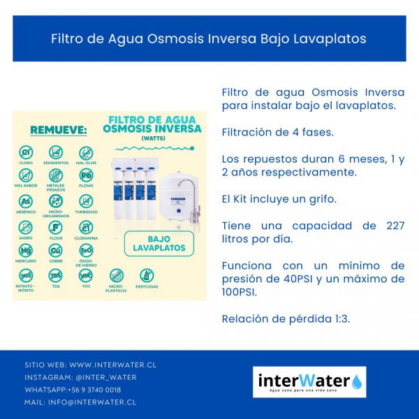 Filtro de agua Osmosis Inversa bajo lavaplatos - Image 2