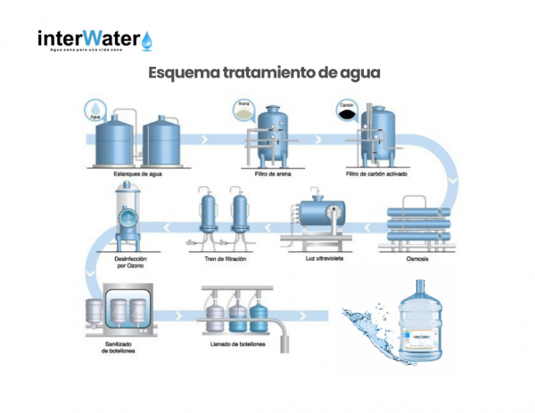 Recarga de agua 20 lt - Image 2