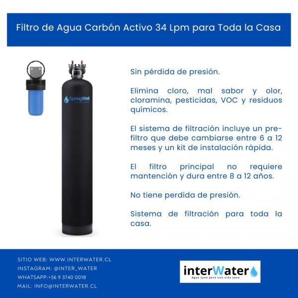 Filtro De Agua Carbón Activo 34 Lpm Para Toda La Casa SPRINGWELL - Image 2