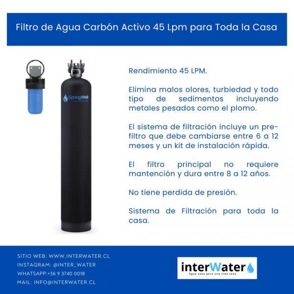 Filtro De Agua Carbón Activo 45 Lpm Para Toda La Casa SPRINGWELL - Image 2