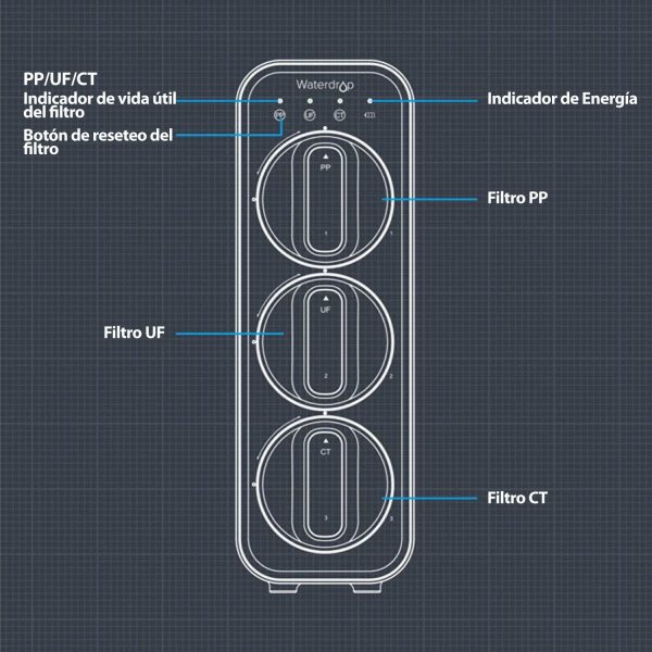 Filtro De Agua Digital Ultrafiltración A Pila - Image 6